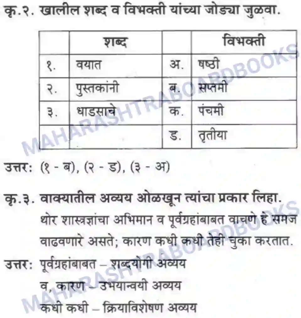 Maharashtra Board Solution class-10 कुमारभारती विज्ञान संशोधनातील उत्तेजना - गद्य -विभाग Image 26