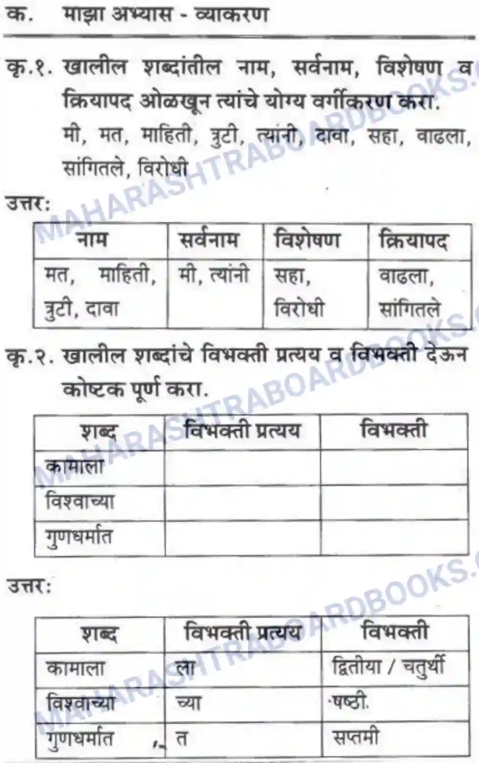 Maharashtra Board Solution class-10 कुमारभारती विज्ञान संशोधनातील उत्तेजना - गद्य -विभाग Image 33