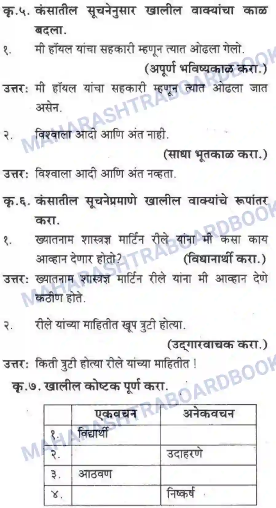 Maharashtra Board Solution class-10 कुमारभारती विज्ञान संशोधनातील उत्तेजना - गद्य -विभाग Image 35