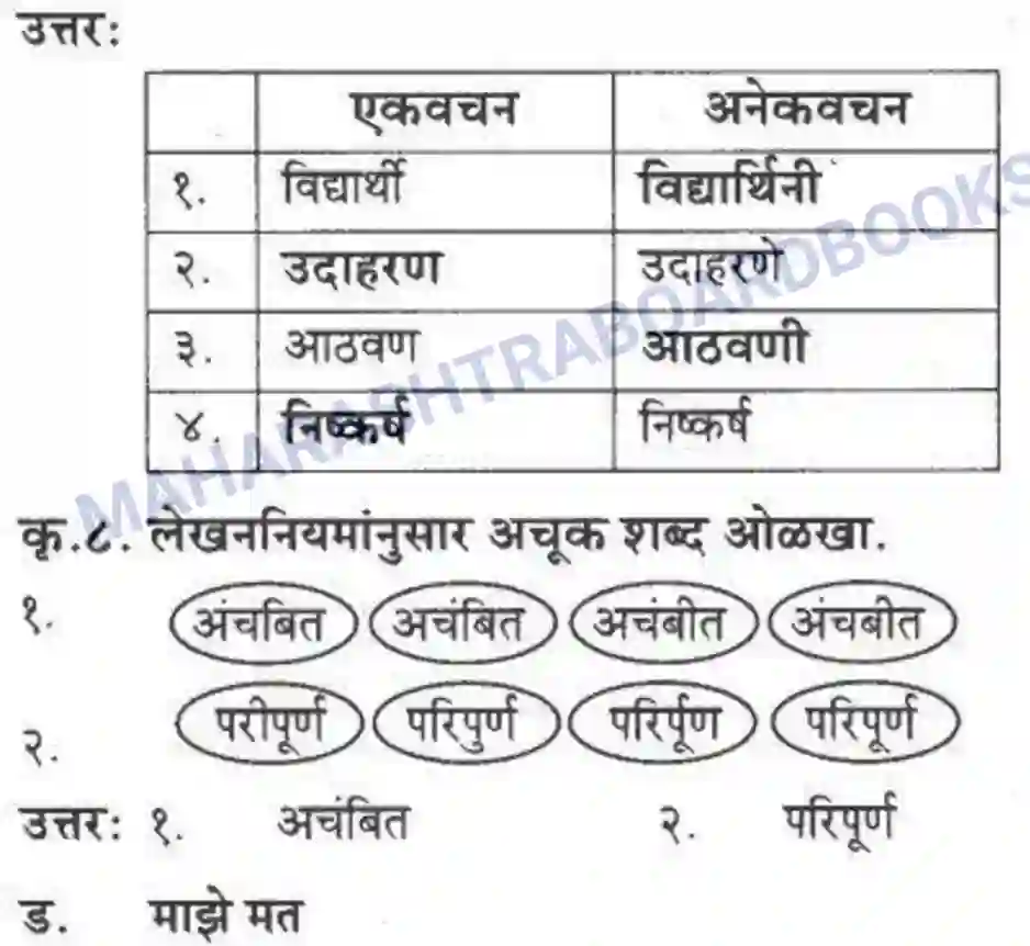 Maharashtra Board Solution class-10 कुमारभारती विज्ञान संशोधनातील उत्तेजना - गद्य -विभाग Image 36