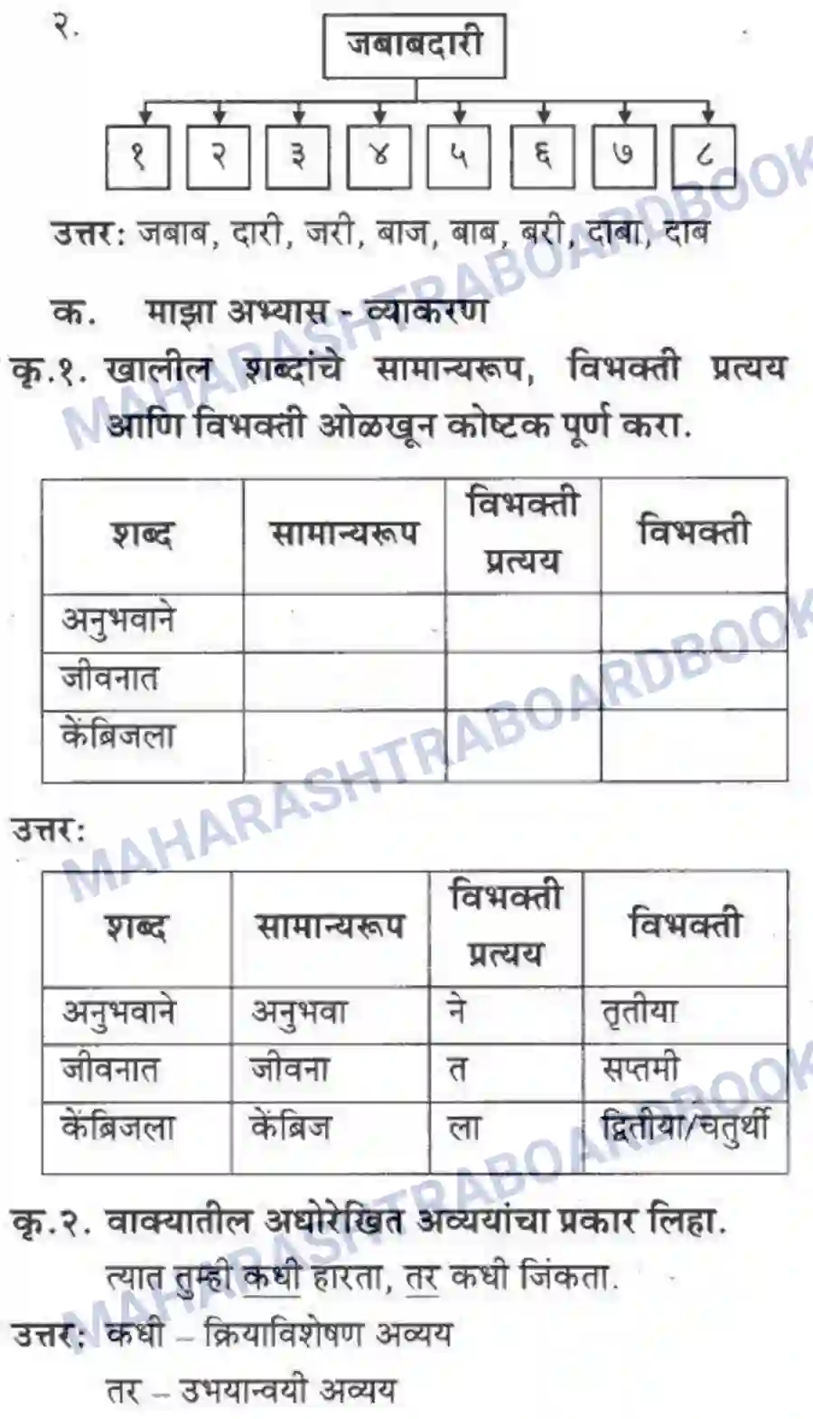 Maharashtra Board Solution class-10 कुमारभारती विज्ञान संशोधनातील उत्तेजना - गद्य -विभाग Image 43