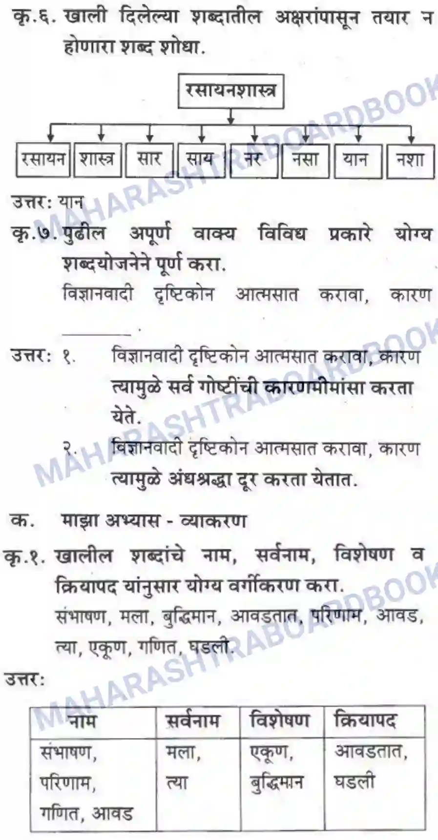 Maharashtra Board Solution class-10 कुमारभारती विज्ञान संशोधनातील उत्तेजना - गद्य -विभाग Image 8