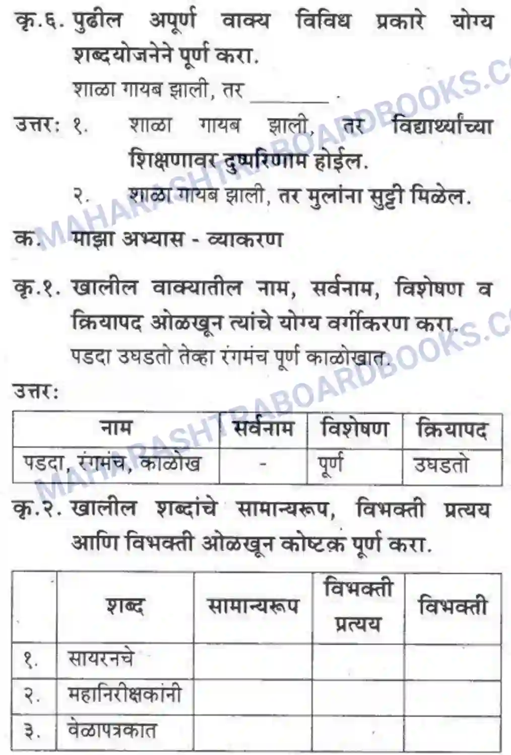 Maharashtra Board Solution Class-10 कुमारभारती विषय गेले पठ्ठून - गद्य -विभाग Image 11