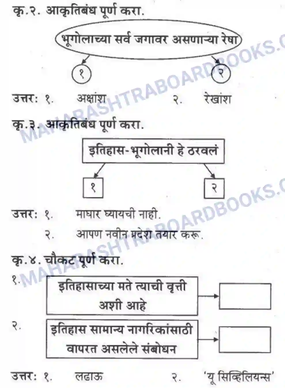 Maharashtra Board Solution Class-10 कुमारभारती विषय गेले पठ्ठून - गद्य -विभाग Image 17