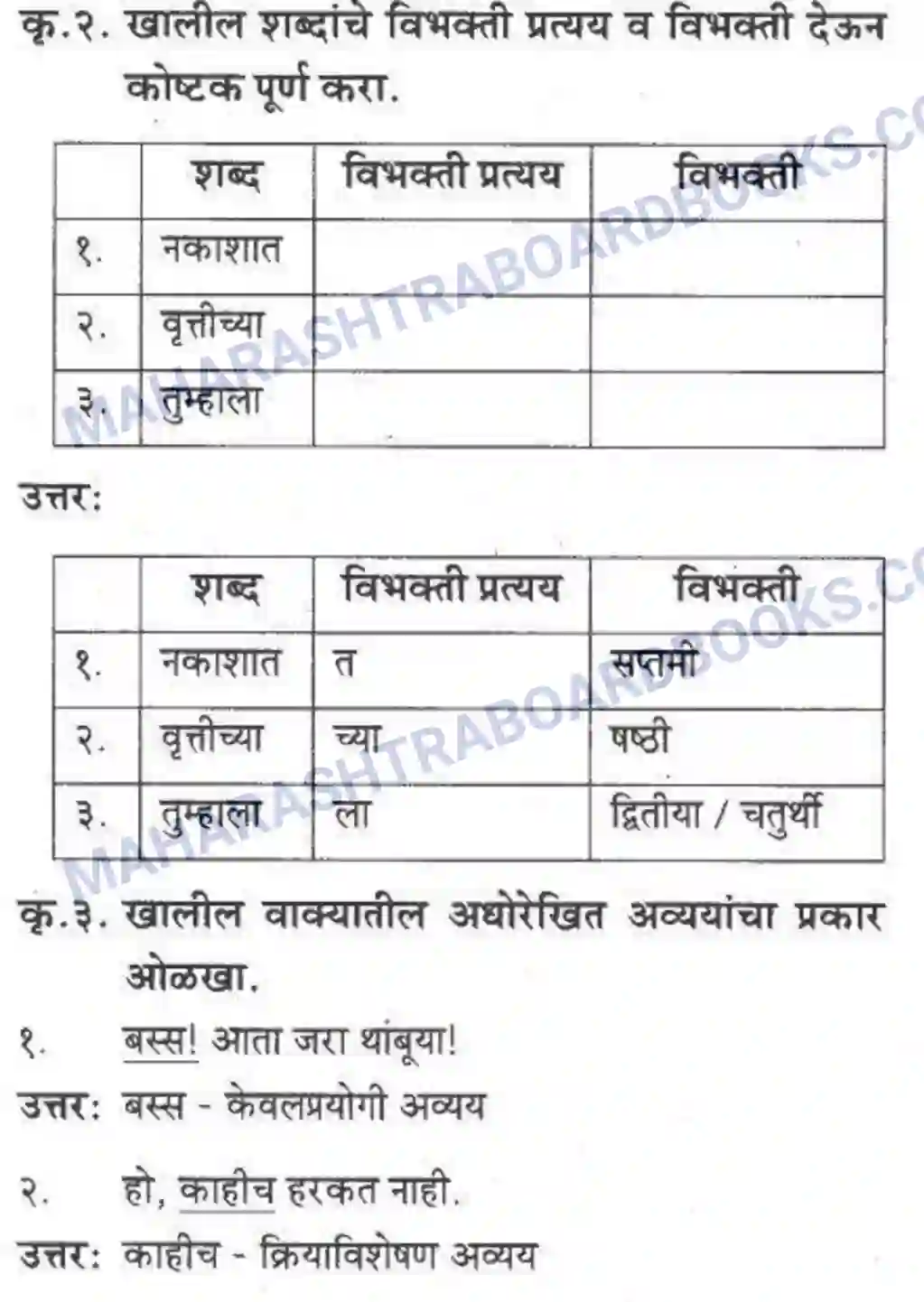 Maharashtra Board Solution Class-10 कुमारभारती विषय गेले पठ्ठून - गद्य -विभाग Image 21