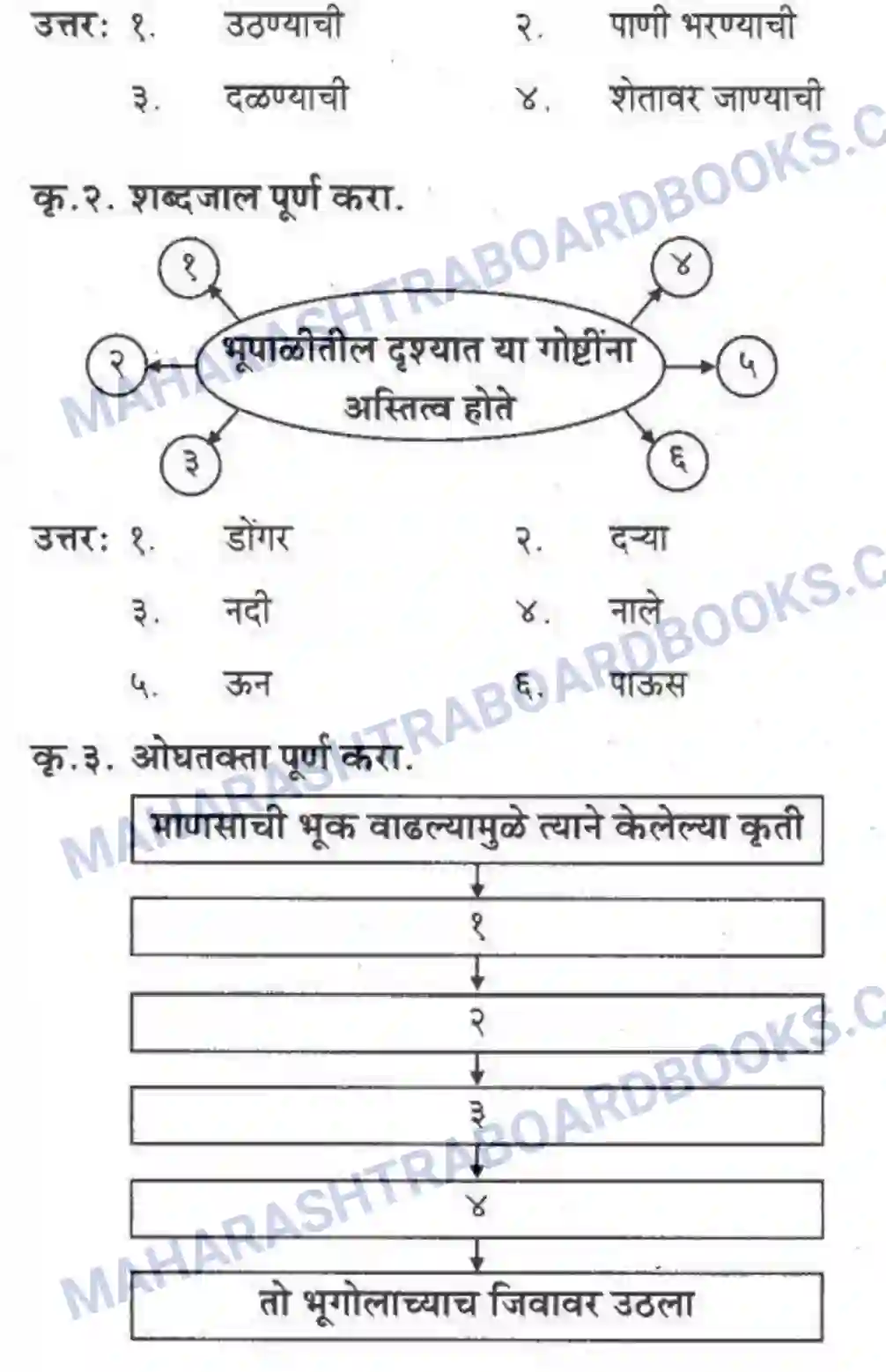 Maharashtra Board Solution Class-10 कुमारभारती विषय गेले पठ्ठून - गद्य -विभाग Image 25