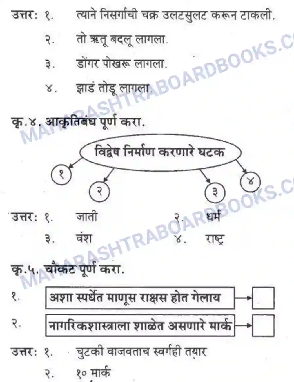 Maharashtra Board Solution Class-10 कुमारभारती विषय गेले पठ्ठून - गद्य -विभाग Image 26