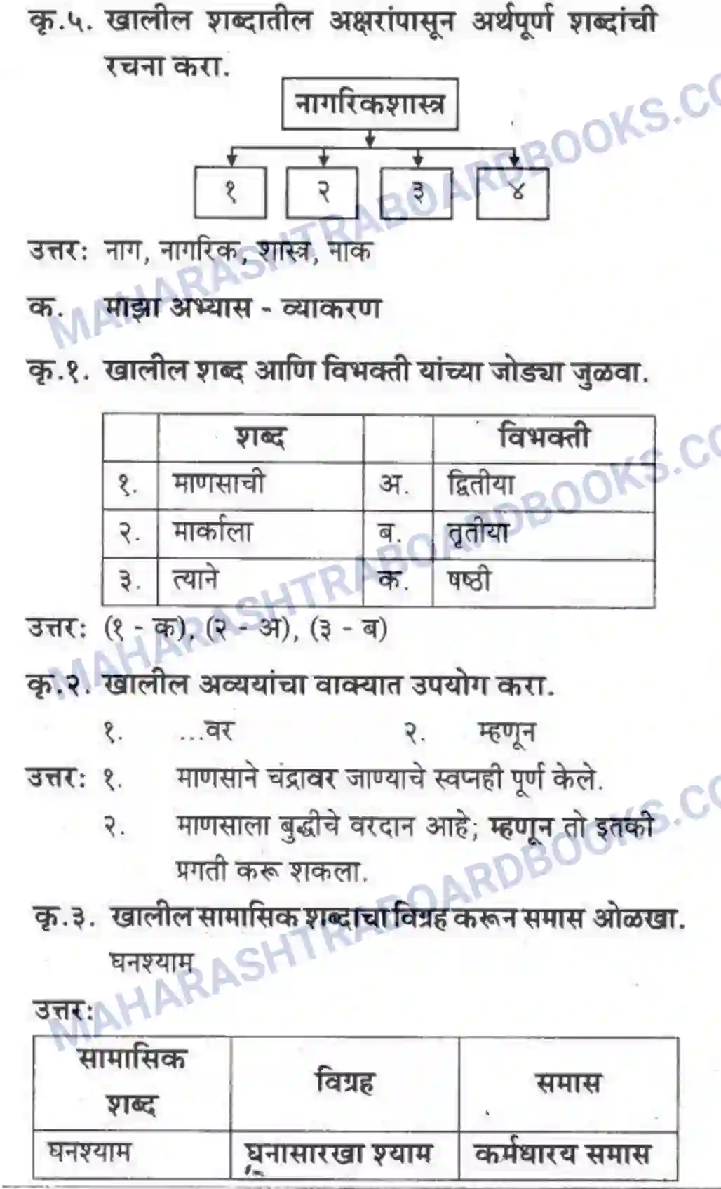 Maharashtra Board Solution Class-10 कुमारभारती विषय गेले पठ्ठून - गद्य -विभाग Image 29