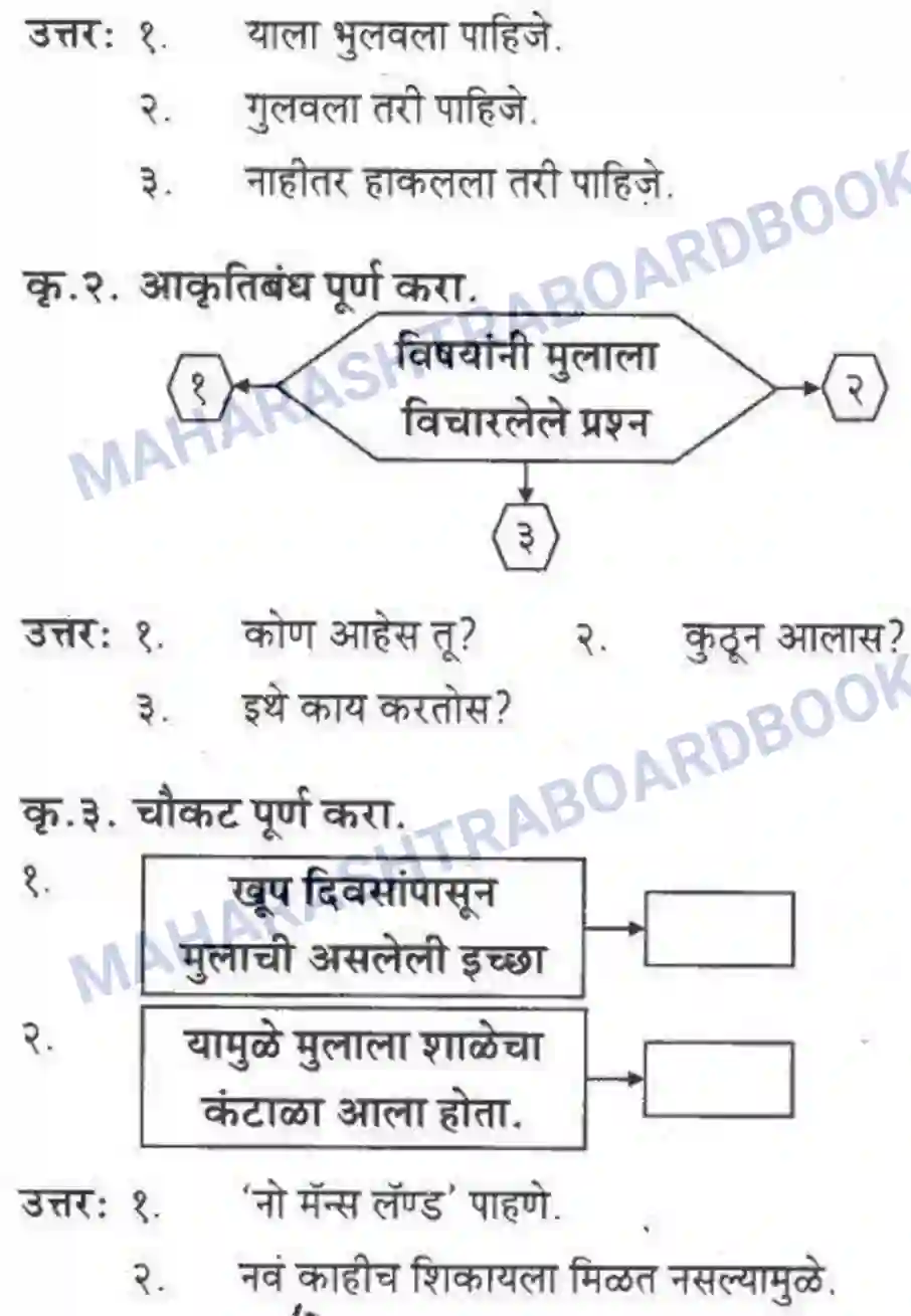 Maharashtra Board Solution Class-10 कुमारभारती विषय गेले पठ्ठून - गद्य -विभाग Image 33