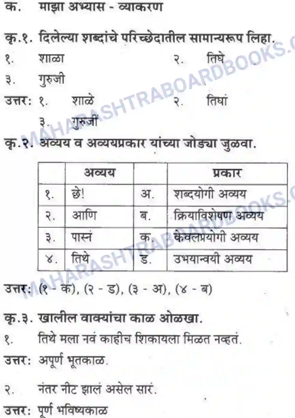 Maharashtra Board Solution Class-10 कुमारभारती विषय गेले पठ्ठून - गद्य -विभाग Image 37