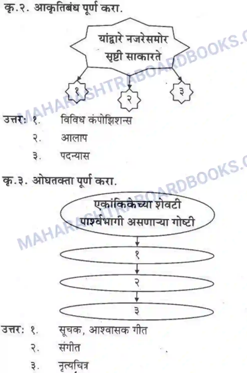 Maharashtra Board Solution Class-10 कुमारभारती विषय गेले पठ्ठून - गद्य -विभाग Image 41