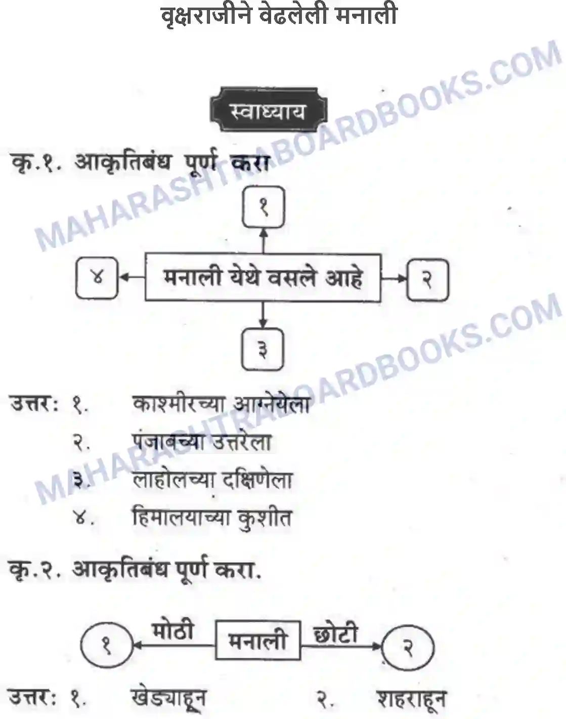 Maharashtra Board Solution Class-10 कुमारभारती वृक्षराजीने वेढलेली मनाली - स्थूलवाचन Image 1