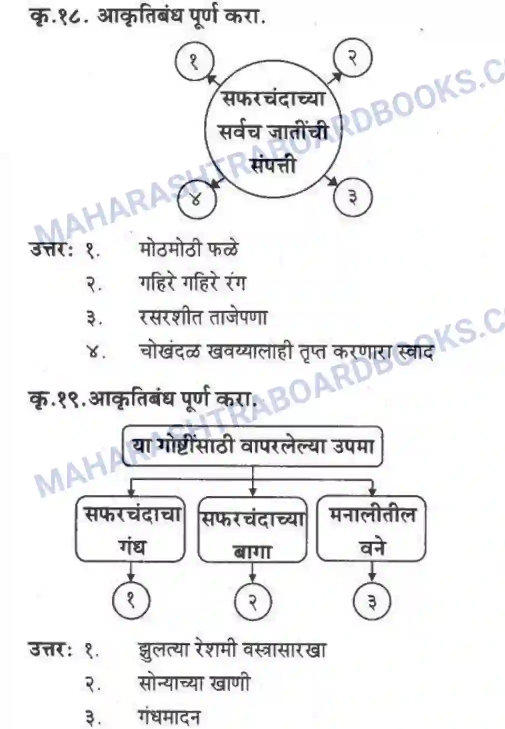 Maharashtra Board Solution Class-10 कुमारभारती वृक्षराजीने वेढलेली मनाली - स्थूलवाचन Image 10