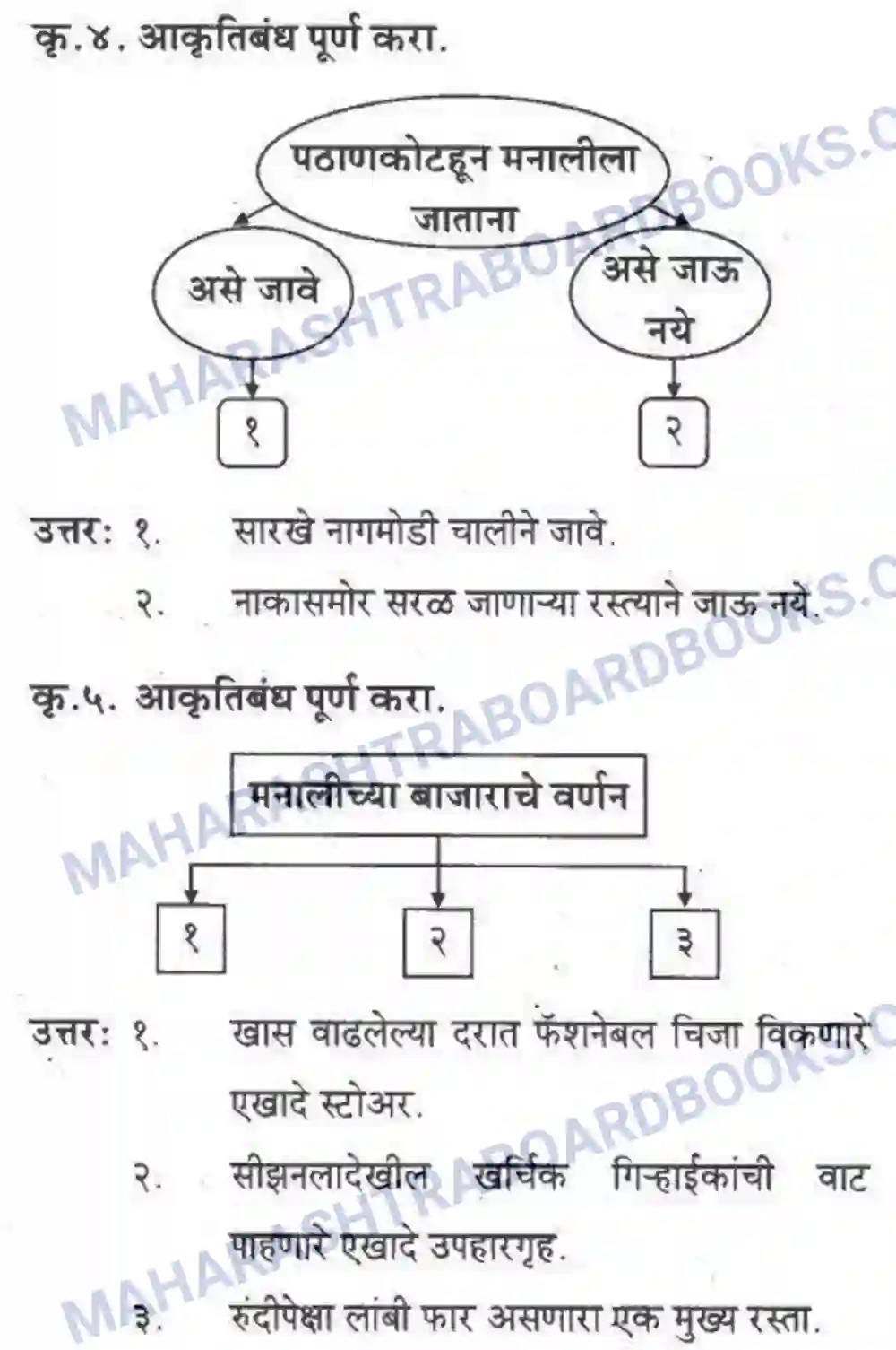 Maharashtra Board Solution Class-10 कुमारभारती वृक्षराजीने वेढलेली मनाली - स्थूलवाचन Image 3