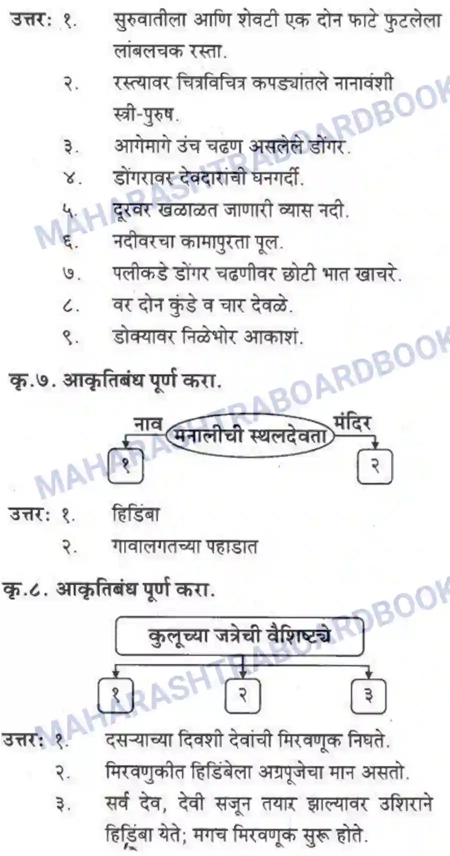 Maharashtra Board Solution Class-10 कुमारभारती वृक्षराजीने वेढलेली मनाली - स्थूलवाचन Image 5