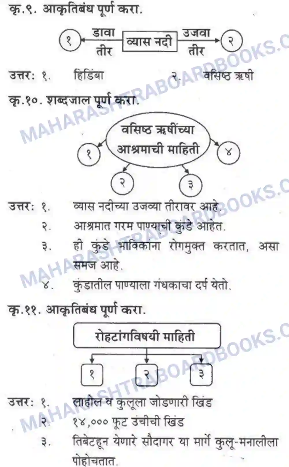 Maharashtra Board Solution Class-10 कुमारभारती वृक्षराजीने वेढलेली मनाली - स्थूलवाचन Image 6