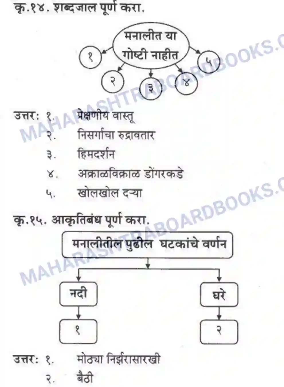 Maharashtra Board Solution Class-10 कुमारभारती वृक्षराजीने वेढलेली मनाली - स्थूलवाचन Image 8