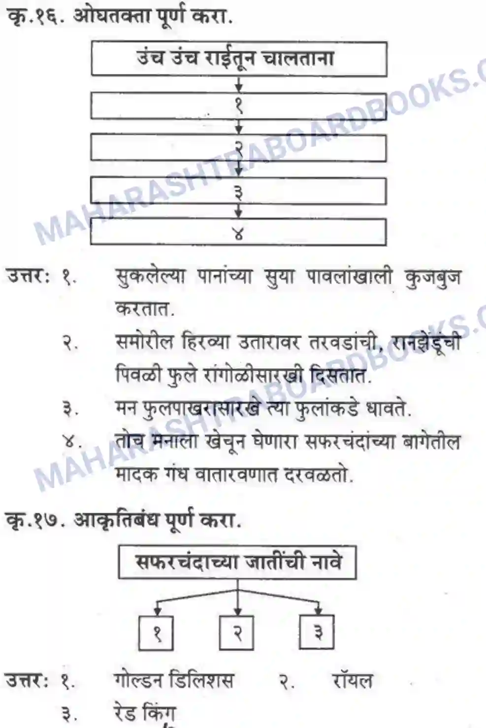 Maharashtra Board Solution Class-10 कुमारभारती वृक्षराजीने वेढलेली मनाली - स्थूलवाचन Image 9