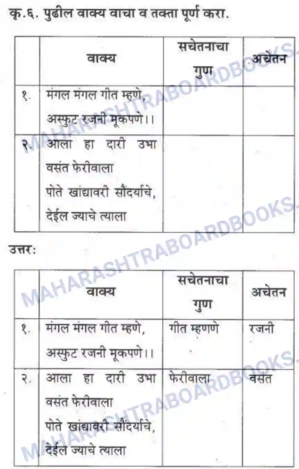 Maharashtra Board Solution Class-10 कुमारभारती व्याकरण - उपयोजिक लेखन Image 10