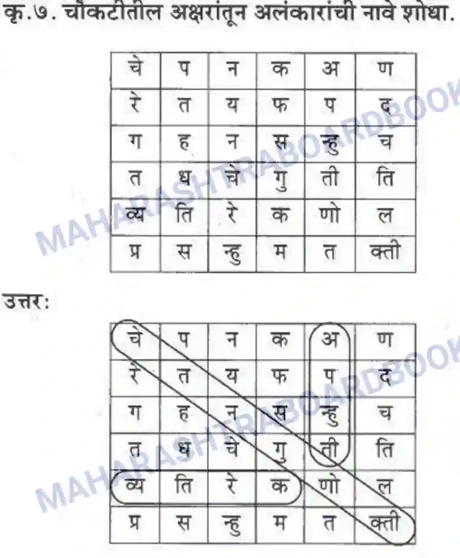 Maharashtra Board Solution Class-10 कुमारभारती व्याकरण - उपयोजिक लेखन Image 11