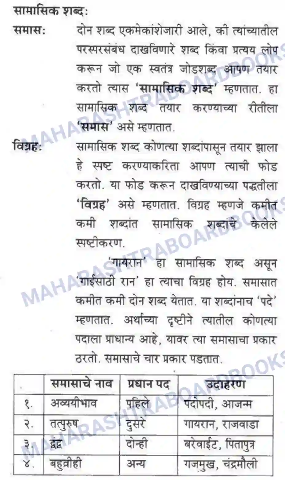 Maharashtra Board Solution Class-10 कुमारभारती व्याकरण - उपयोजिक लेखन Image 13