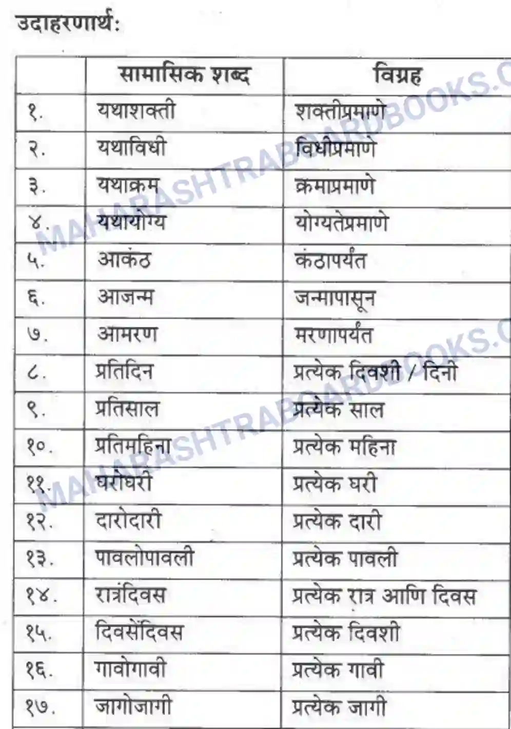 Maharashtra Board Solution Class-10 कुमारभारती व्याकरण - उपयोजिक लेखन Image 15