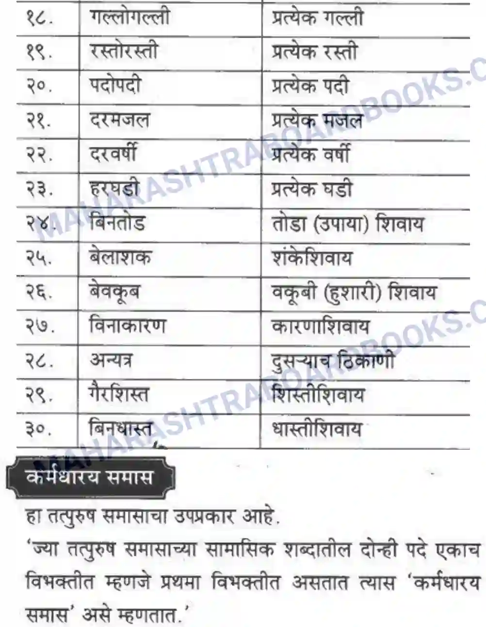 Maharashtra Board Solution Class-10 कुमारभारती व्याकरण - उपयोजिक लेखन Image 16