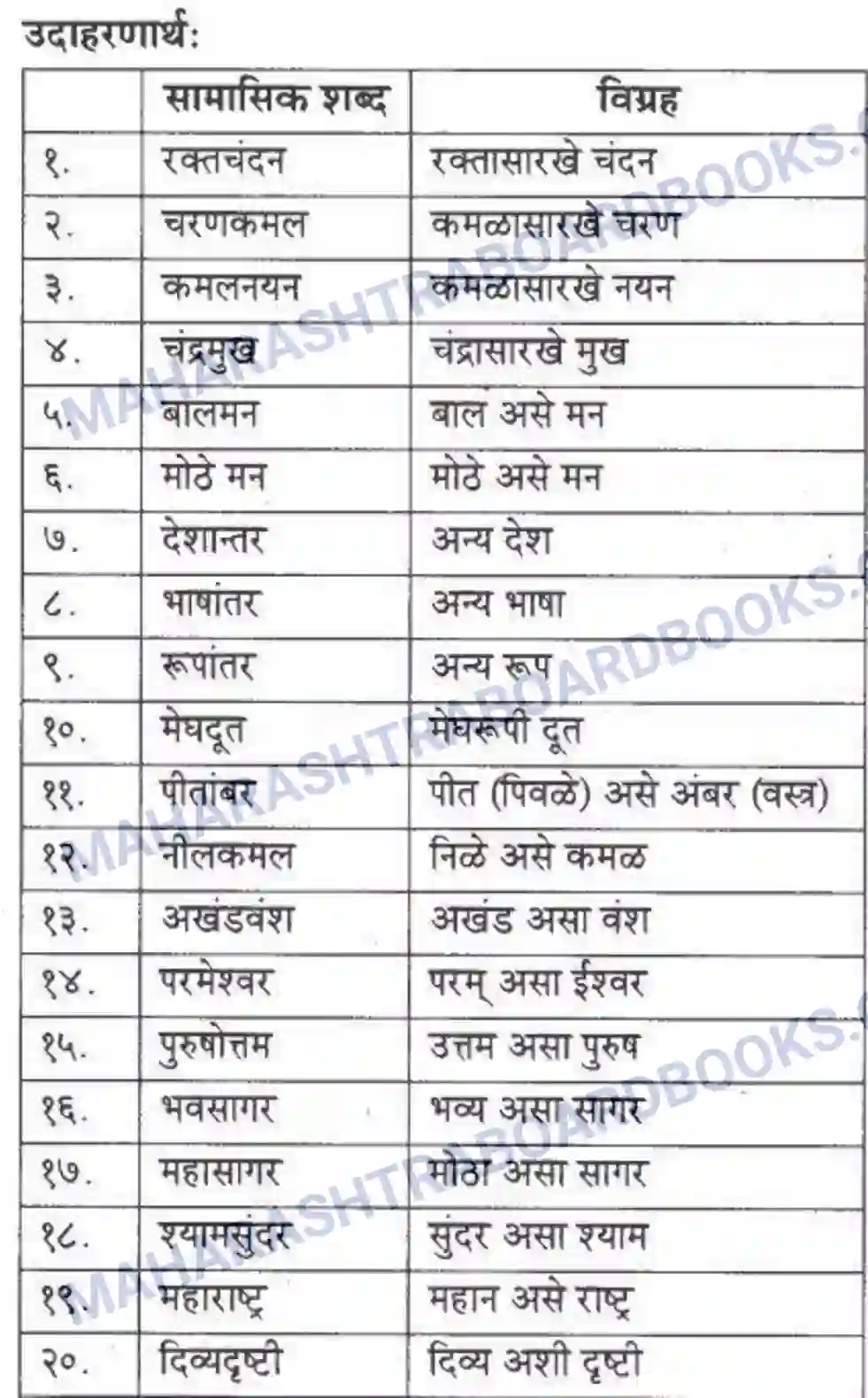 Maharashtra Board Solution Class-10 कुमारभारती व्याकरण - उपयोजिक लेखन Image 17