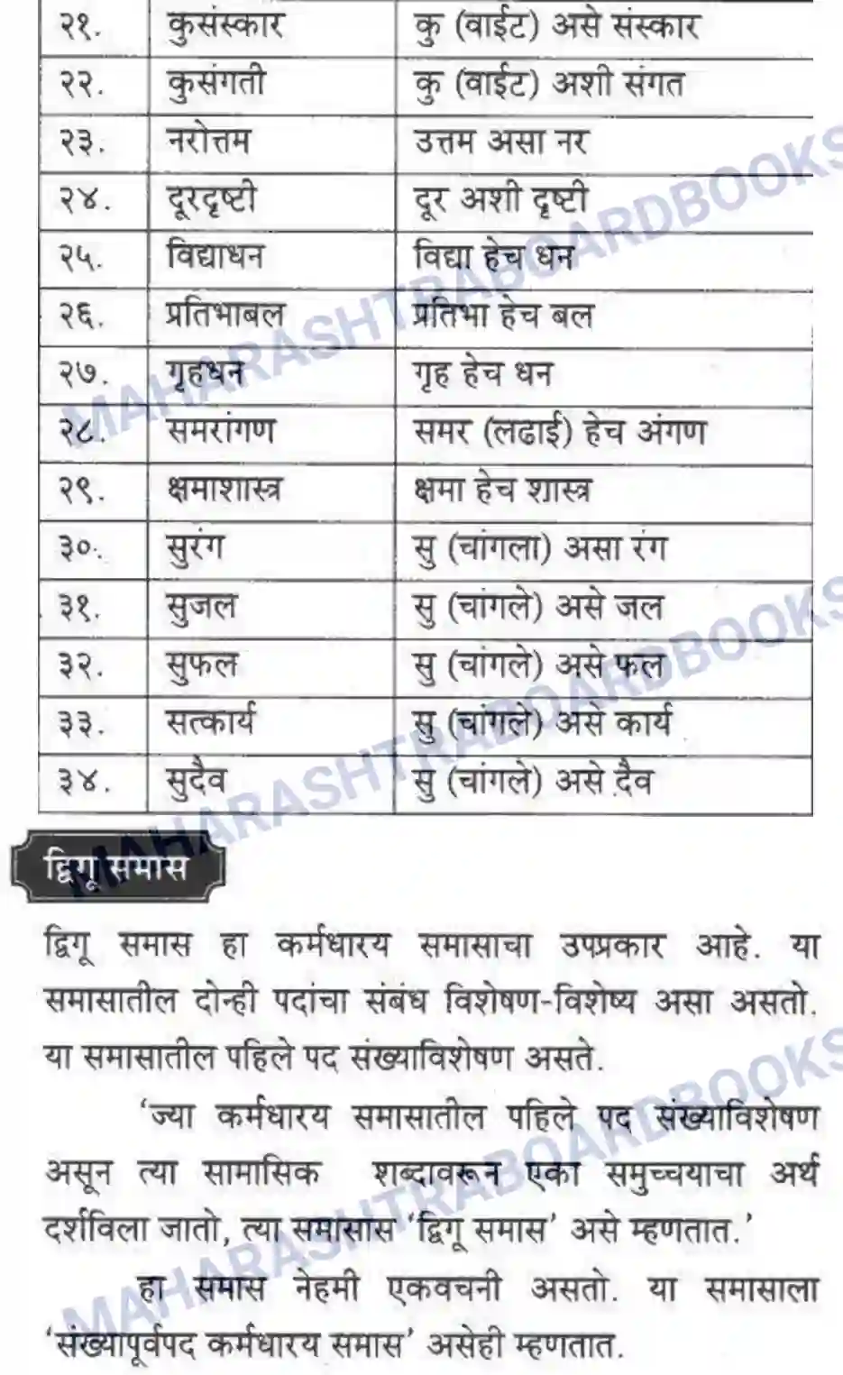 Maharashtra Board Solution Class-10 कुमारभारती व्याकरण - उपयोजिक लेखन Image 18