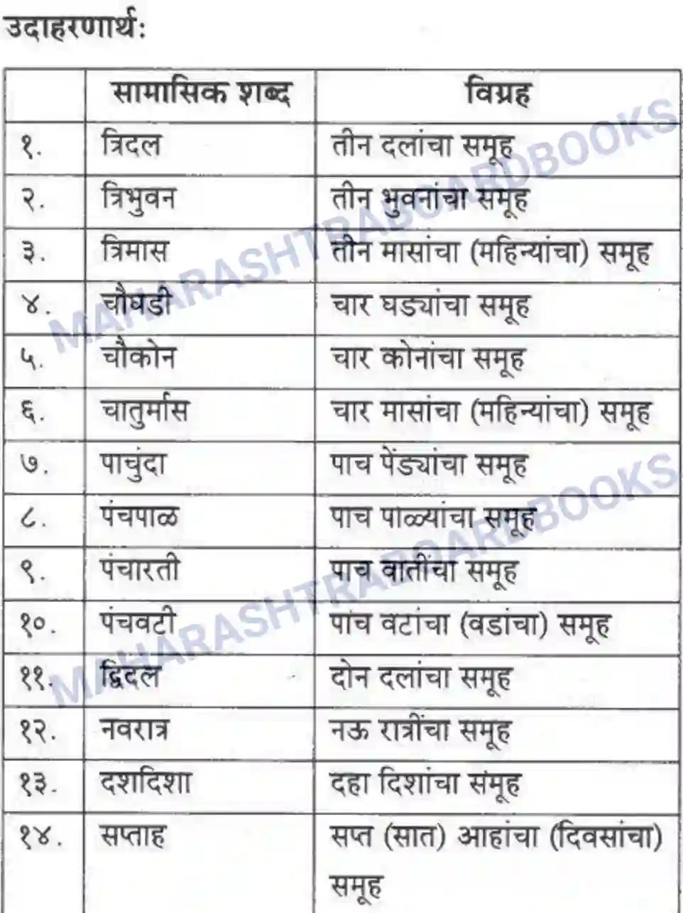 Maharashtra Board Solution Class-10 कुमारभारती व्याकरण - उपयोजिक लेखन Image 19