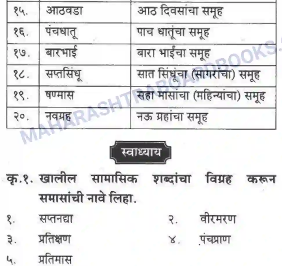 Maharashtra Board Solution Class-10 कुमारभारती व्याकरण - उपयोजिक लेखन Image 20