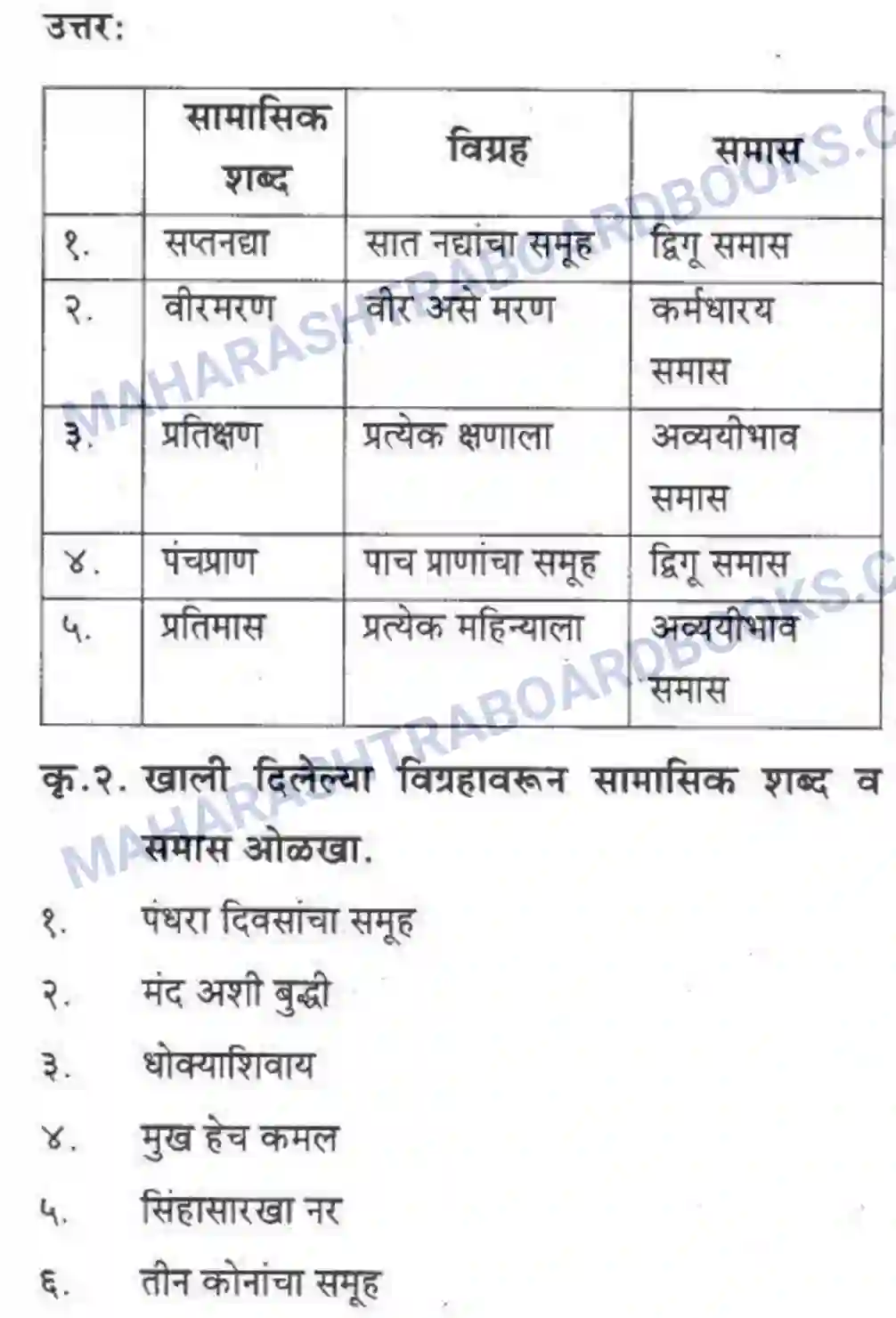 Maharashtra Board Solution Class-10 कुमारभारती व्याकरण - उपयोजिक लेखन Image 21