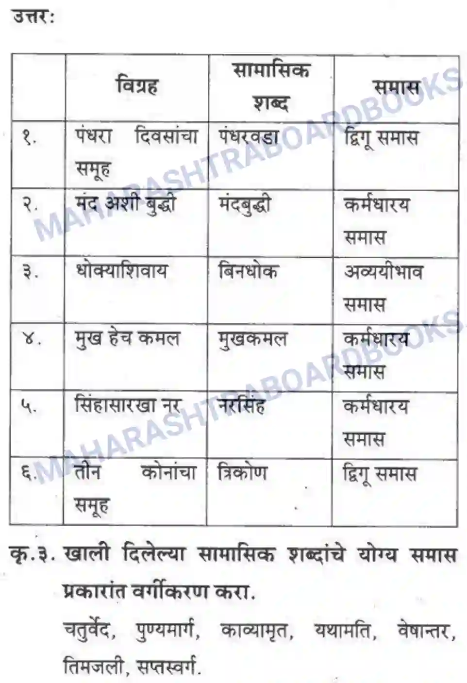 Maharashtra Board Solution Class-10 कुमारभारती व्याकरण - उपयोजिक लेखन Image 22