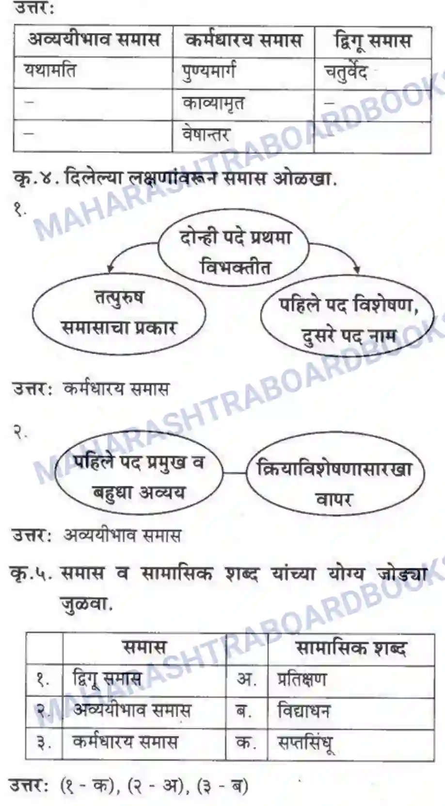 Maharashtra Board Solution Class-10 कुमारभारती व्याकरण - उपयोजिक लेखन Image 23