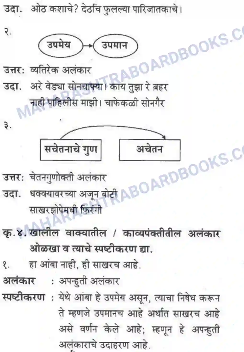 Maharashtra Board Solution Class-10 कुमारभारती व्याकरण - उपयोजिक लेखन Image 8