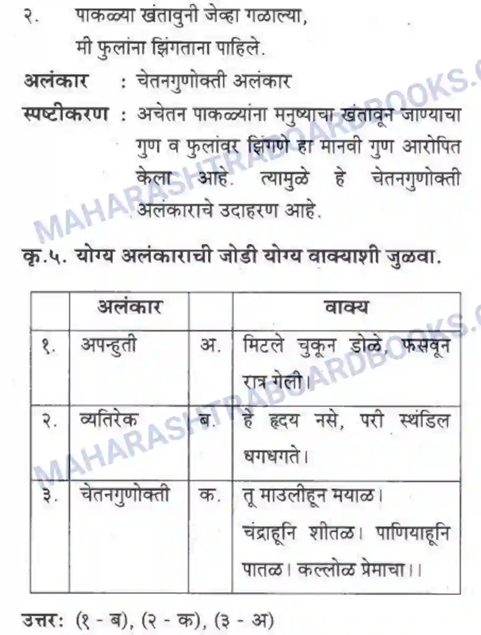 Maharashtra Board Solution Class-10 कुमारभारती व्याकरण - उपयोजिक लेखन Image 9