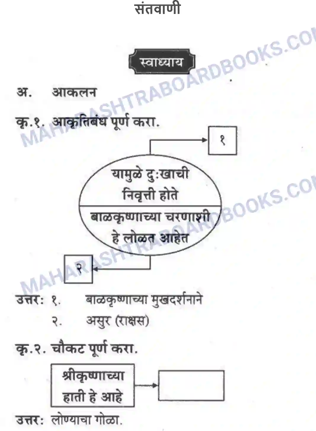 Maharashtra Board Solution Class-10 कुमारभारती संतवाणी - पद्य-विभाग Image 1