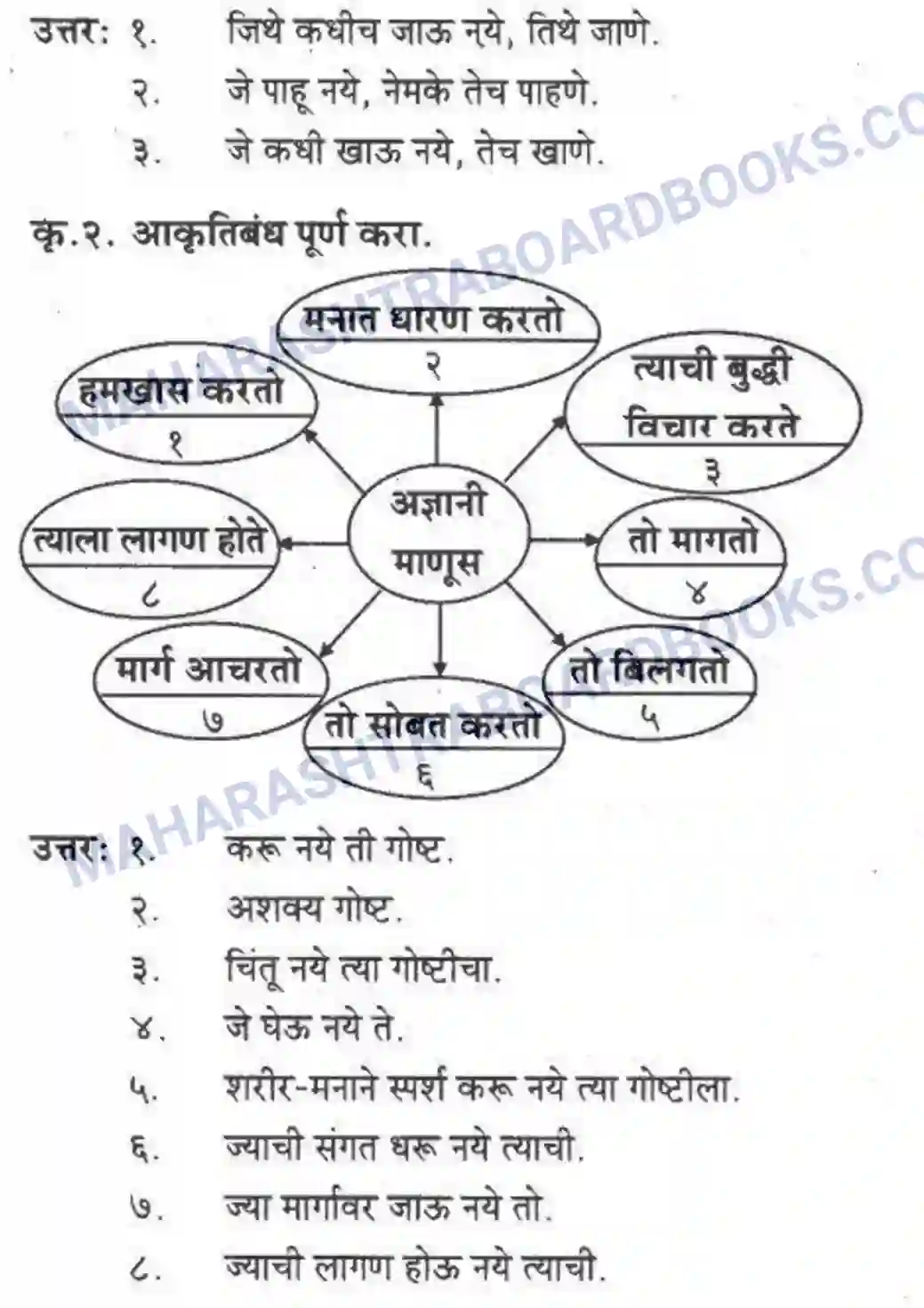 Maharashtra Board Solution Class-10 कुमारभारती संतवाणी - पद्य-विभाग Image 10