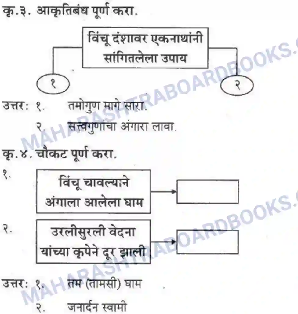 Maharashtra Board Solution Class-10 कुमारभारती संतवाणी - पद्य-विभाग Image 20