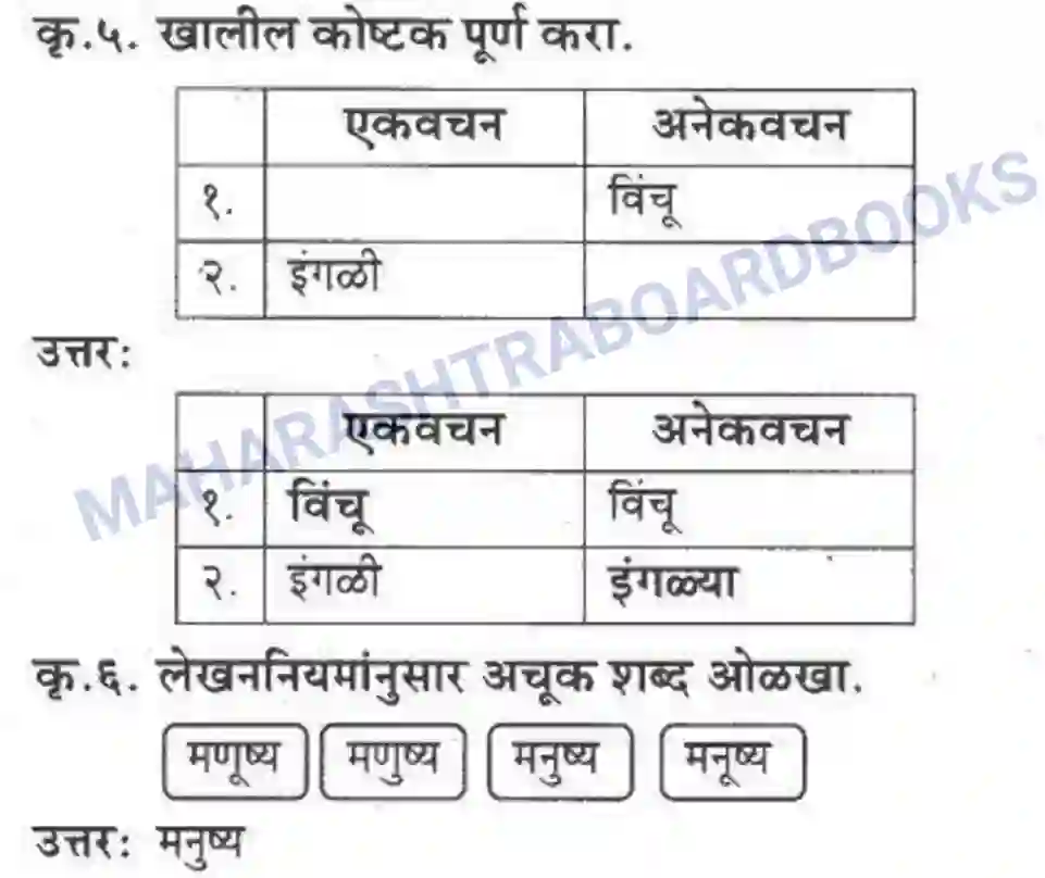 Maharashtra Board Solution Class-10 कुमारभारती संतवाणी - पद्य-विभाग Image 28