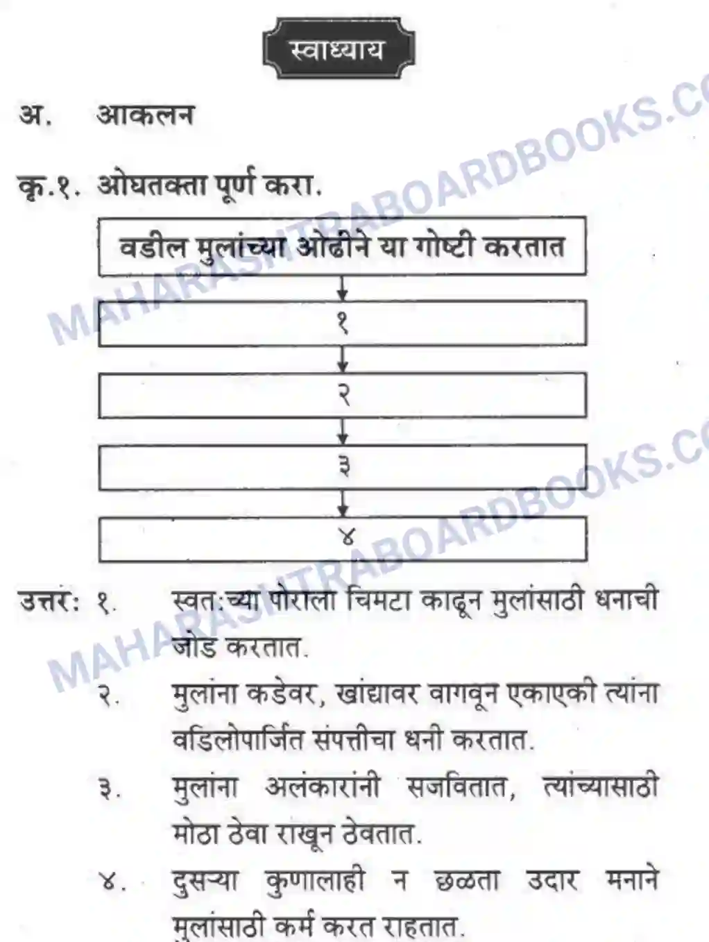 Maharashtra Board Solution Class-10 कुमारभारती संतवाणी - पद्य-विभाग Image 31