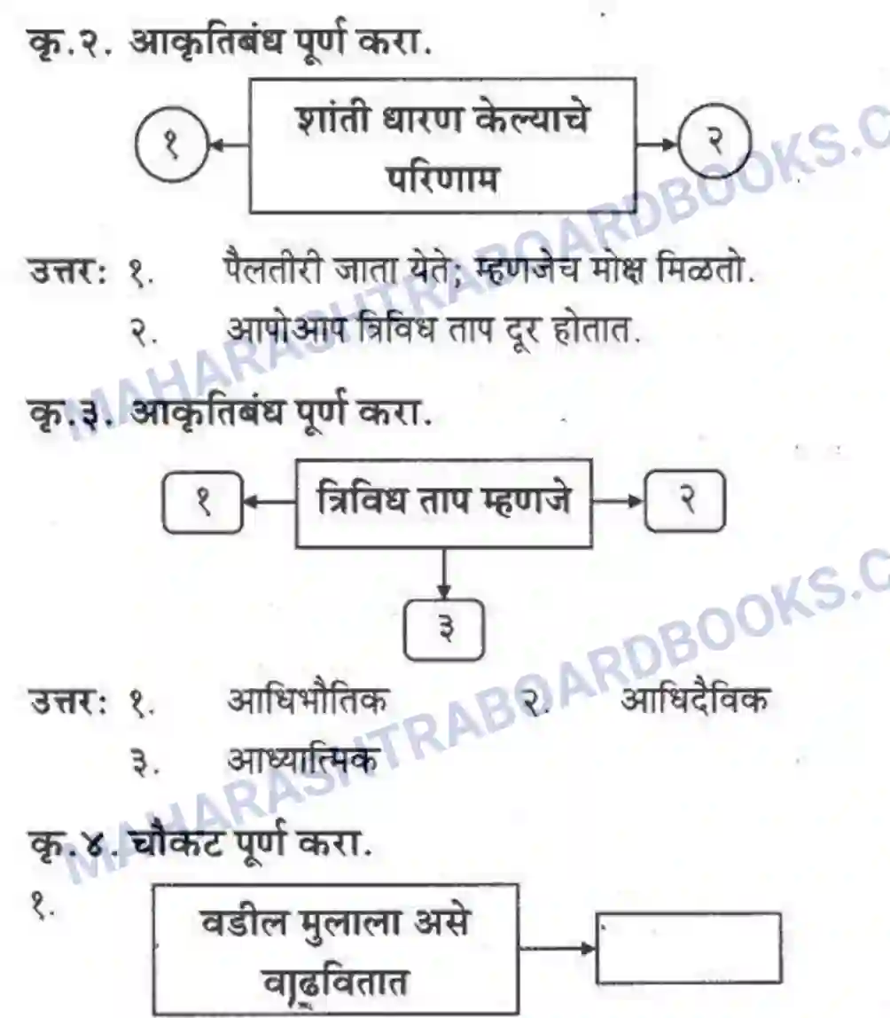 Maharashtra Board Solution Class-10 कुमारभारती संतवाणी - पद्य-विभाग Image 32