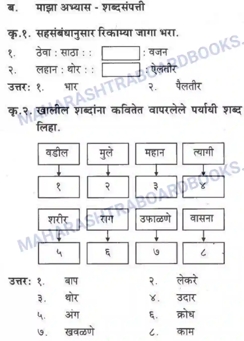 Maharashtra Board Solution Class-10 कुमारभारती संतवाणी - पद्य-विभाग Image 38