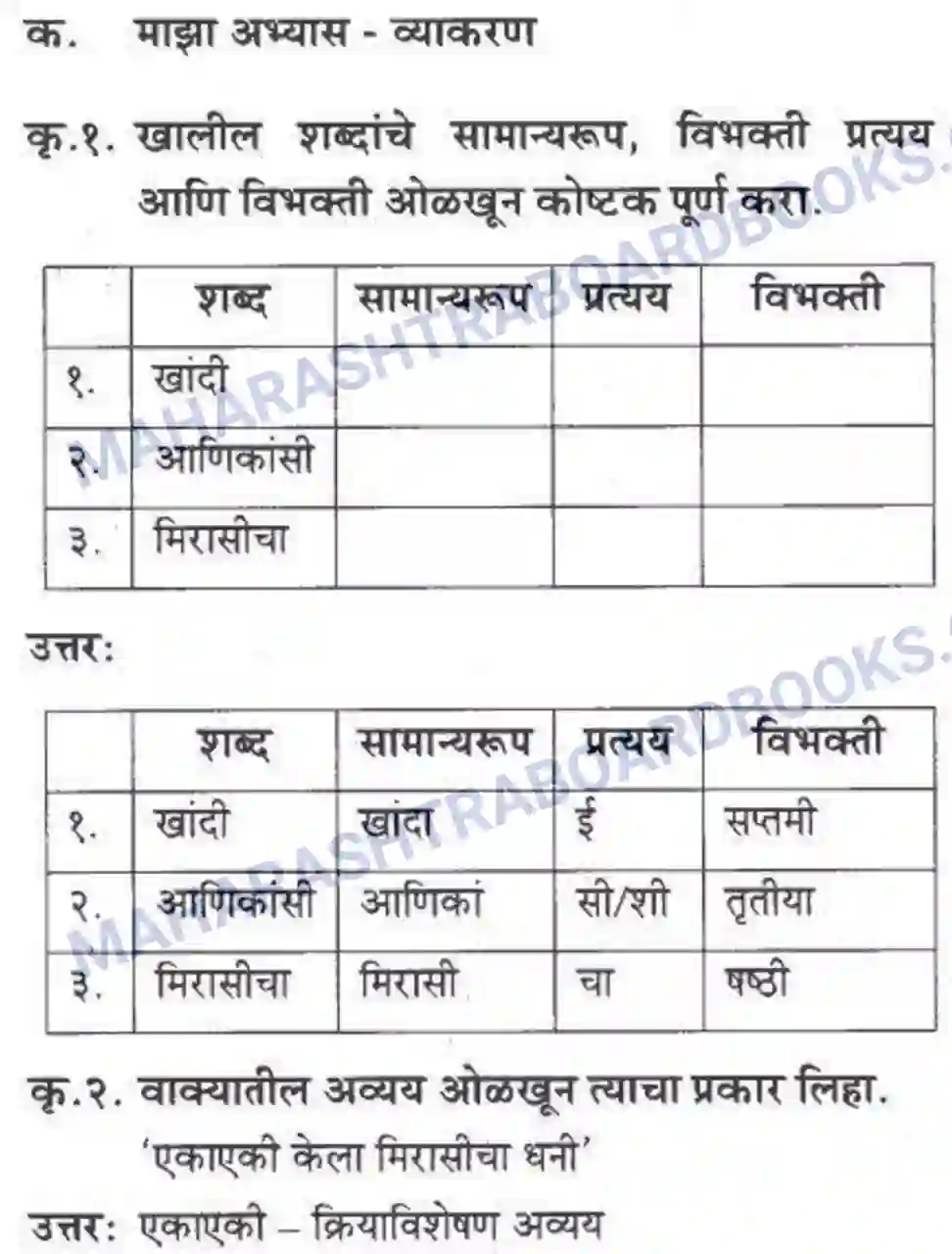 Maharashtra Board Solution Class-10 कुमारभारती संतवाणी - पद्य-विभाग Image 40