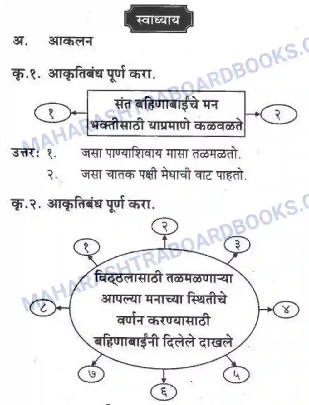 Maharashtra Board Solution Class-10 कुमारभारती संतवाणी - पद्य-विभाग Image 44