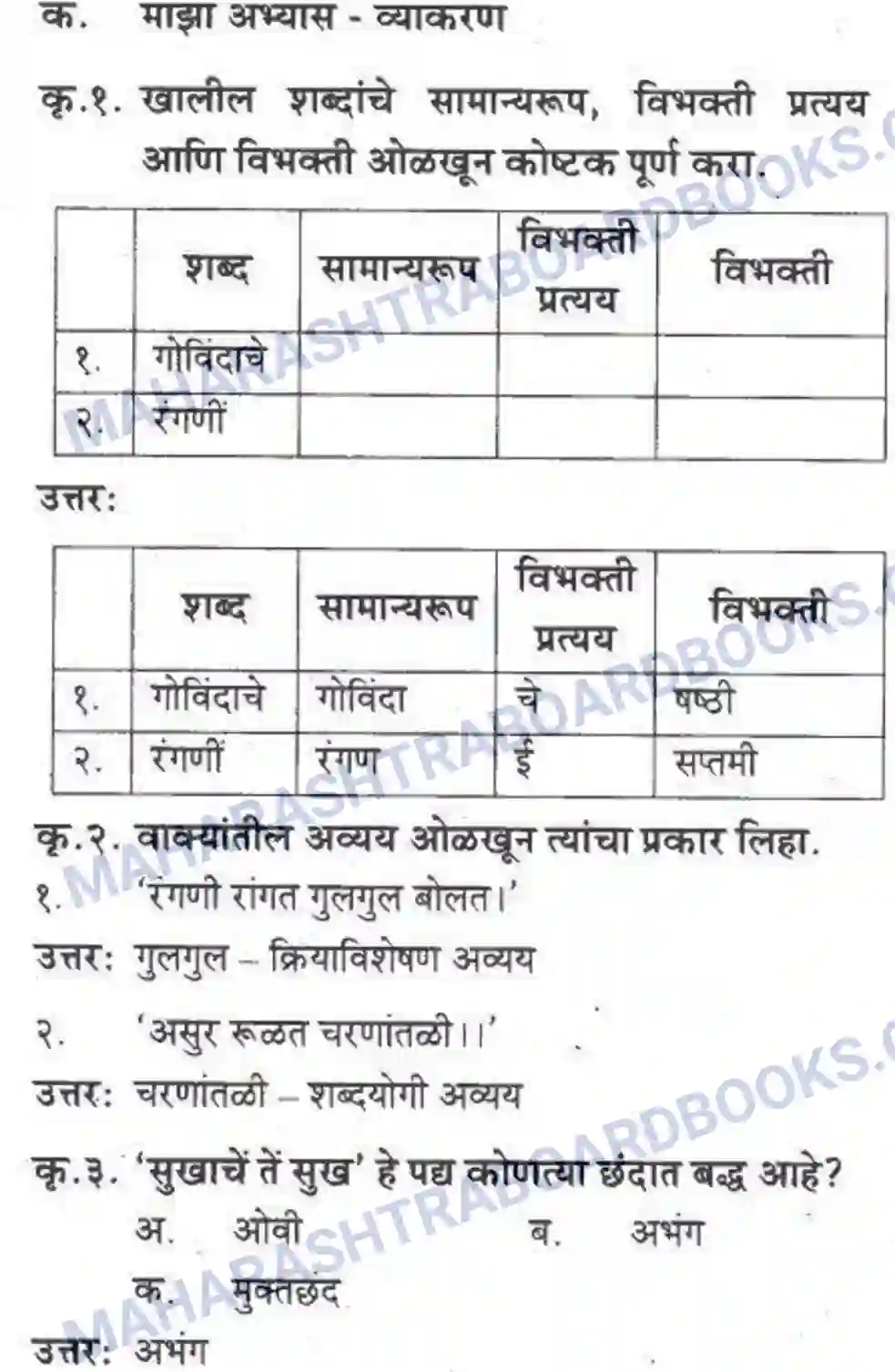 Maharashtra Board Solution Class-10 कुमारभारती संतवाणी - पद्य-विभाग Image 6