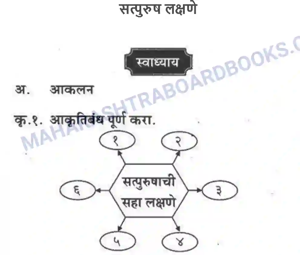 Maharashtra Board Solution Class-10 कुमारभारती सत्पुरुष लक्षणे - पद्य-विभाग Image 1