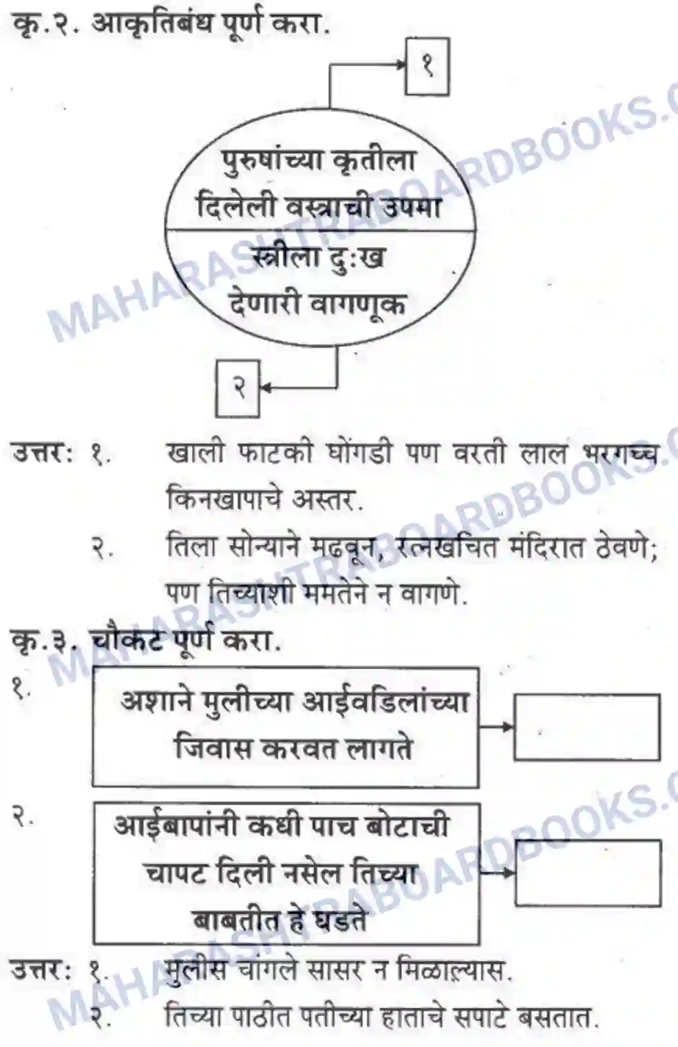 Maharashtra Board Solution Class-10 कुमारभारती स्त्रीपुरुष तुलना - गद्य - विभाग Image 2