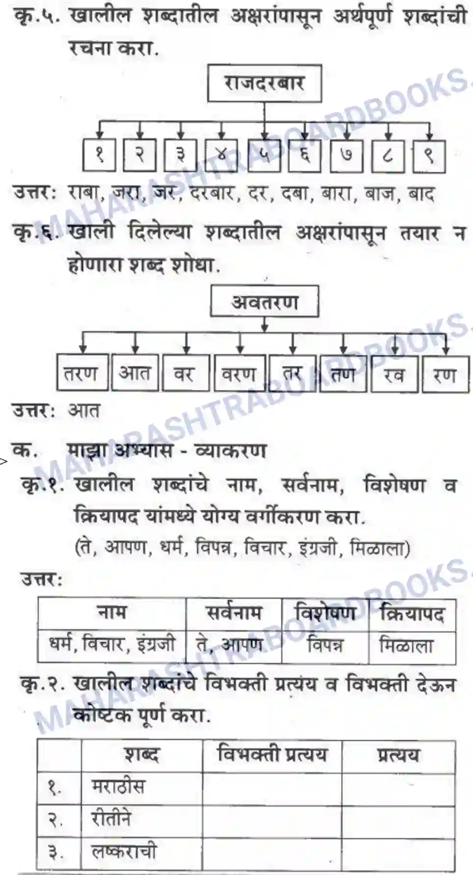 Maharashtra Board Solution class-10 कुमारभारती स्वभाषेची अभिवृद्धि - गद्य -विभाग Image 16