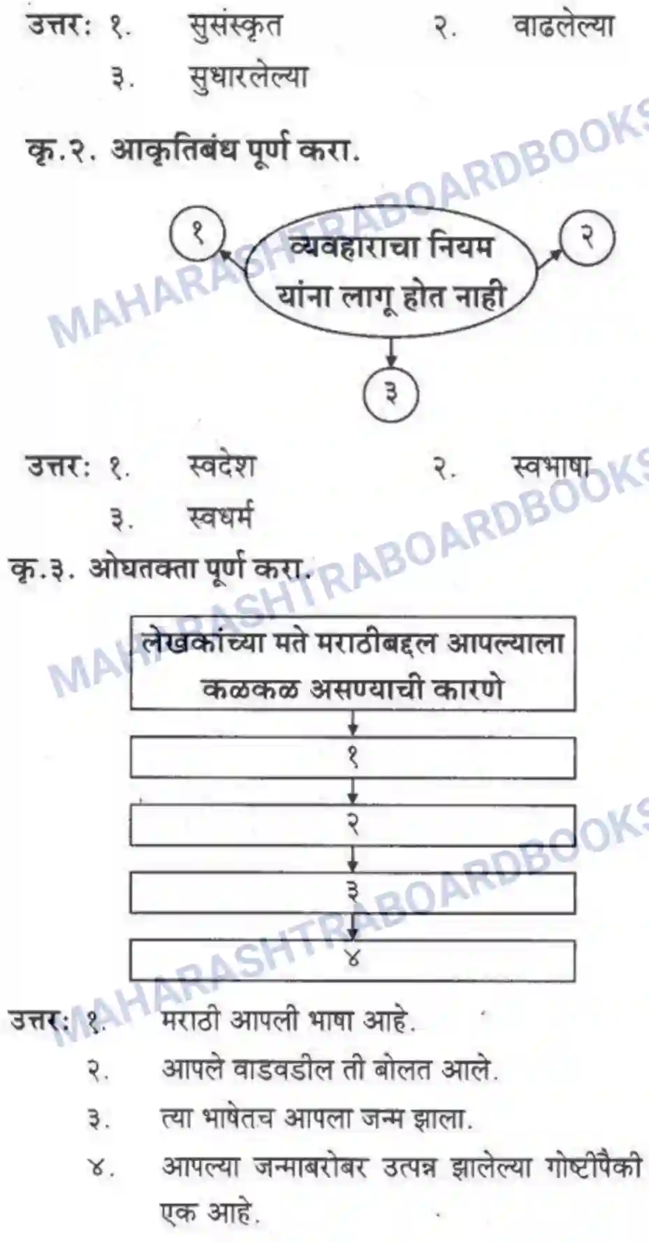 Maharashtra Board Solution class-10 कुमारभारती स्वभाषेची अभिवृद्धि - गद्य -विभाग Image 2